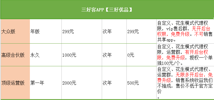 淘客APP、花生日记模式APP、无限代理权限、共享APP、高佣联盟APP代理糸统