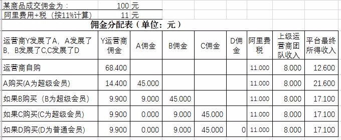 淘客APP、花生日记模式APP、无限代理权限、共享APP、高佣联盟APP代理糸统