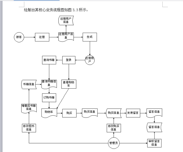 php+mysql开发的图书销售管理系统毕业生系统设计源码