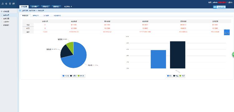 2017，静态分红 复利源码 曙纳传媒源码 带数据库