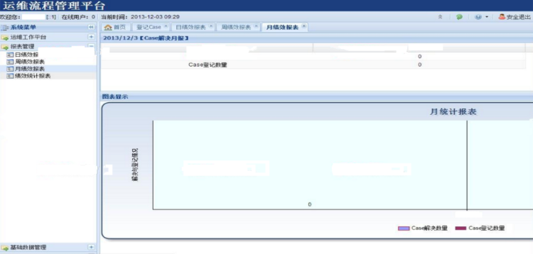 ASP.NET运维流程管理平台源码网站源码