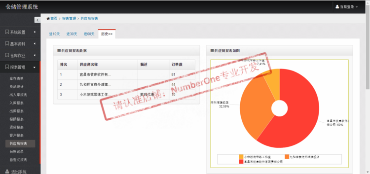 ASP.NET MVC C#后台管理系统项目源码Bootstrap jQuery开发框架 