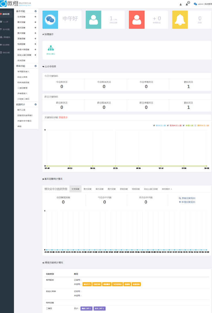 12月微橙分销系统V3.3.1商业版，完美开源