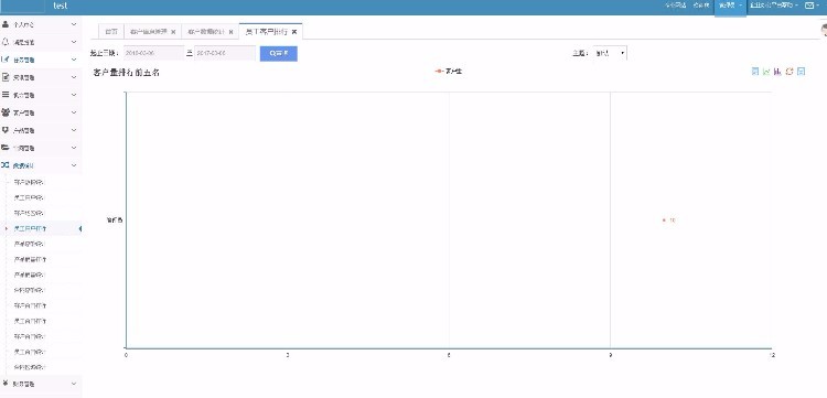 客户关系|OA|进销存|财务|审批工作流|HR|CRM源码 