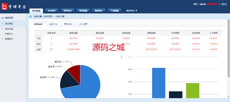 2017云联国际整站源码 投资理财网站源码 金融理财平台源码 金融平台源码