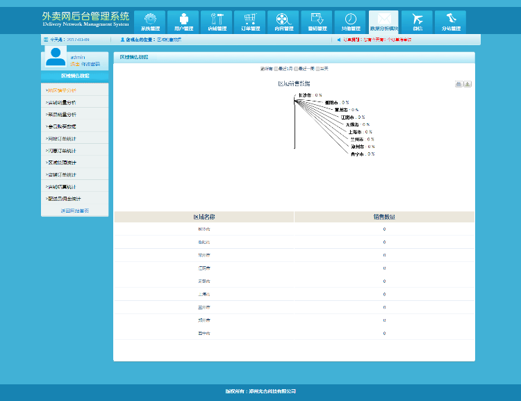 外卖人订餐8.5源码 （PC+WAP+微信订餐） 