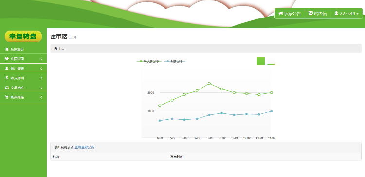 2017全新金菇币，玫瑰花园复利分红源码