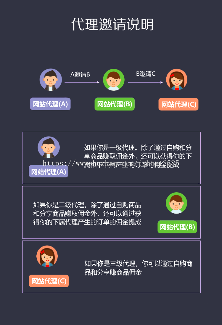 淘宝客网站源码程序开源版自动优惠券高佣金淘口令代理合伙人系统