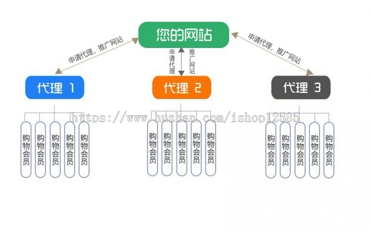 淘宝客网站源码程序开源版自动优惠券高佣金淘口令代理合伙人系统