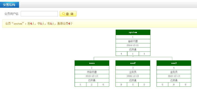 双规|三规|三轨|拆分盘|直销系统三三复制理财源码分红系统