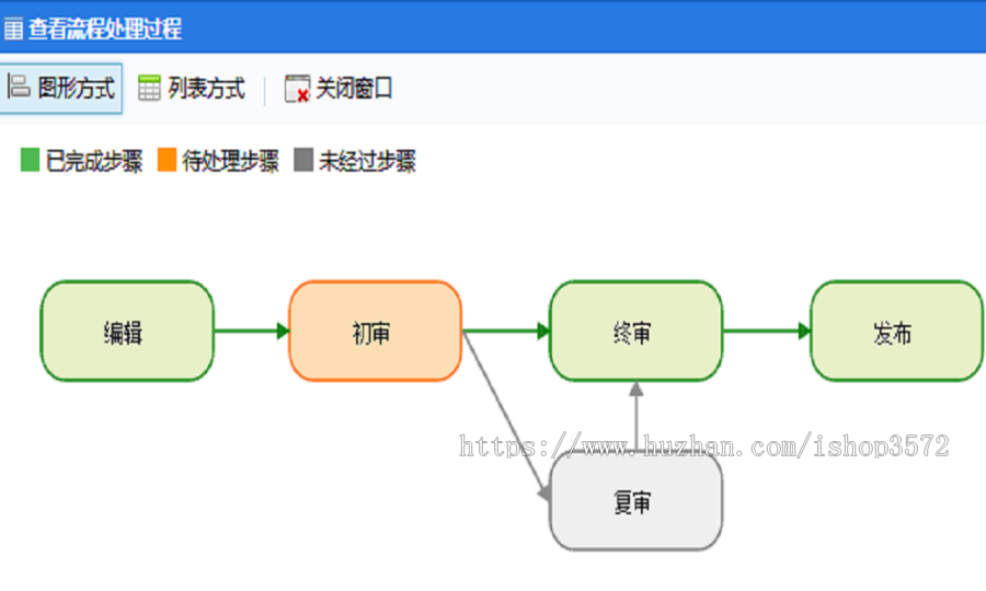 可视化流程设计器源码 SQL2012 C# VS2017 WebForm 
