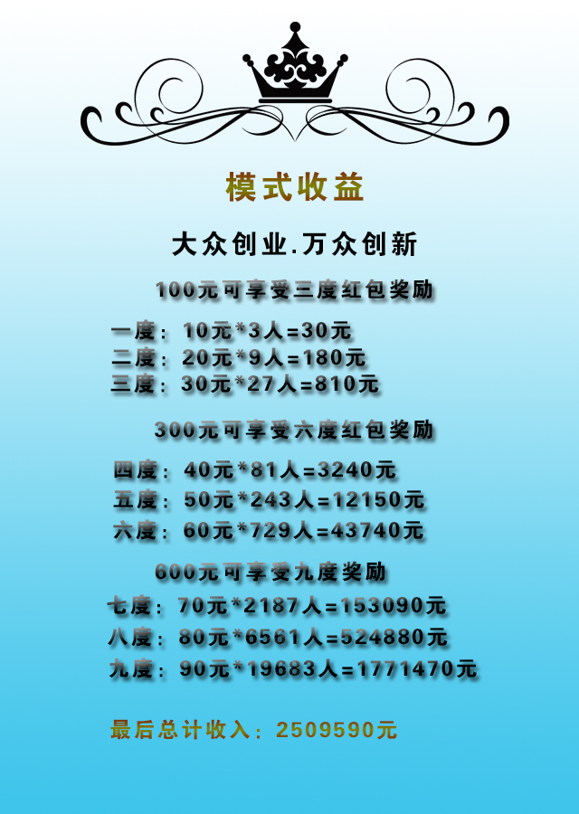 三维九度分销|三三复制商城,新玩法+自动下滑+国际大小公排+**秒返+无限复投