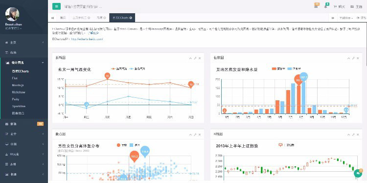H+后台主题UI框架4.1模板(带开发文档)前端开发框架
