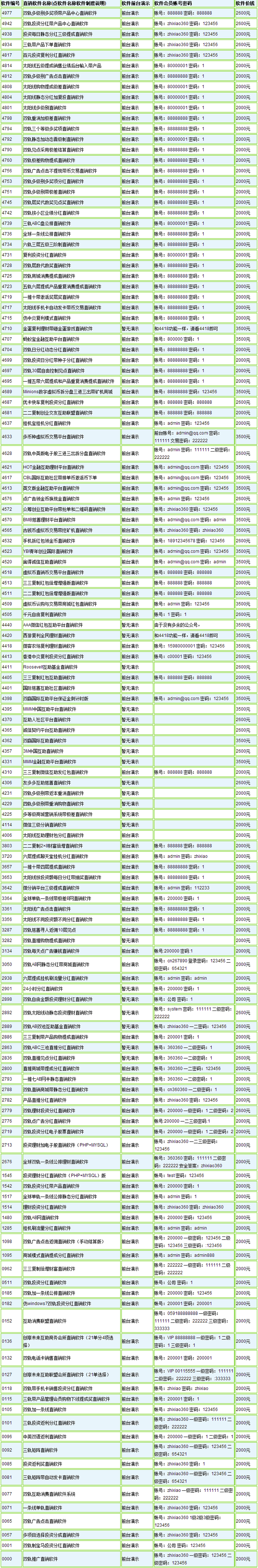 【100多套】直销|直销系统|直销源码|直销系统|投资|理财