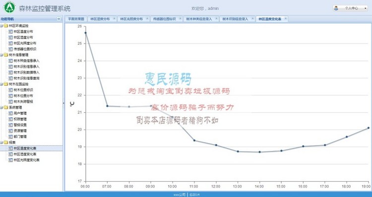 SpringMVC EXTJS 森林监控管理系统 系统框架 工作项目源码