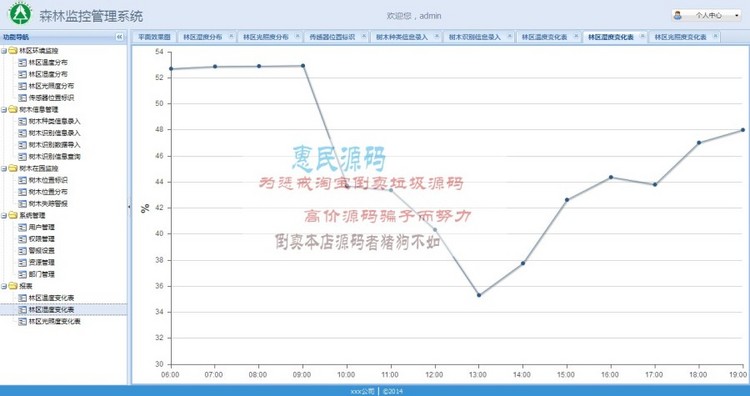 SpringMVC EXTJS 森林监控管理系统 系统框架 工作项目源码