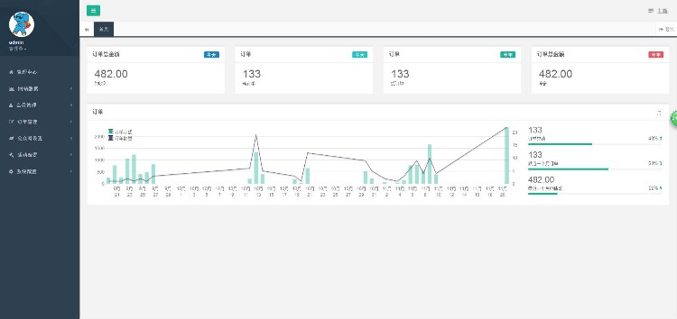 【自动发货】ASP.NET手机点餐收银系统源码