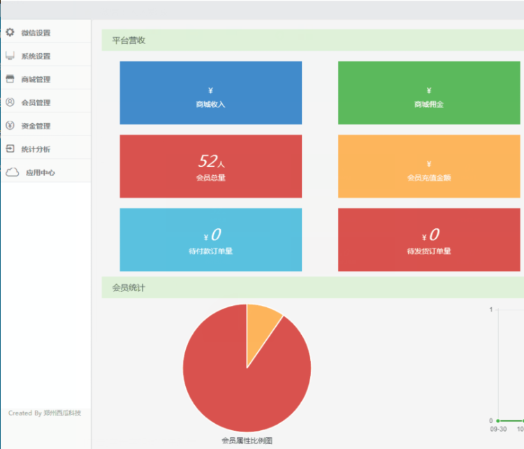【正版源码超低价出售】公排 戳生活 缀生活 微信系统开发 二二复制 大公排 三三复制