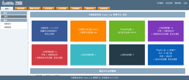 方维V4.0.5474（PC版）+ WAP（手机触屏版）+微信端+短信宝插件 