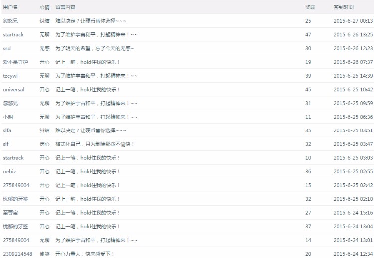 DISCUZ!商业插件写心情签到商业版