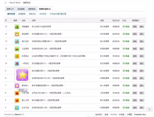 [柒瑞]徽章系统 超值商业版