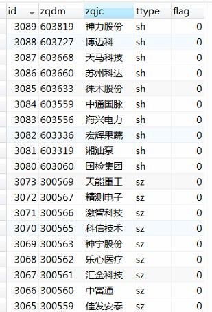 股票历史交易数据自动采集系统