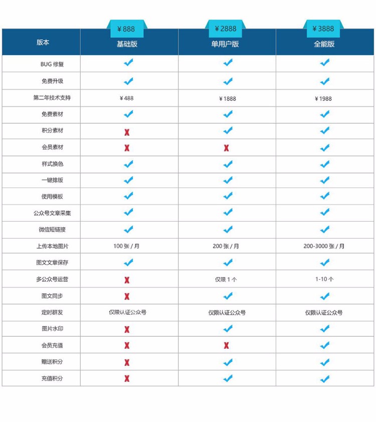 白狐微信公众号助手CMS V1.3版