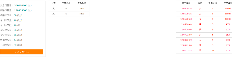 dz论坛插件 虚拟货币交易核心平台