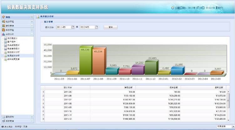 Java销售数据决策管理系统源码