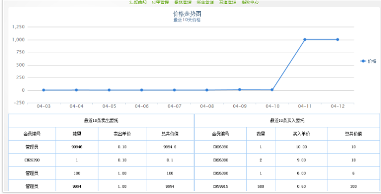 【拆分盘】三进三出，股权拆分，2017年三盘分盘循环拆分系统源码，全新改版!数字虚拟货币运营必备