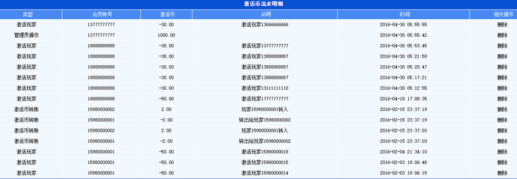 【复利理财源码】领导奖静态奖激活币分红奖股权认购内置商城微信支付宝 