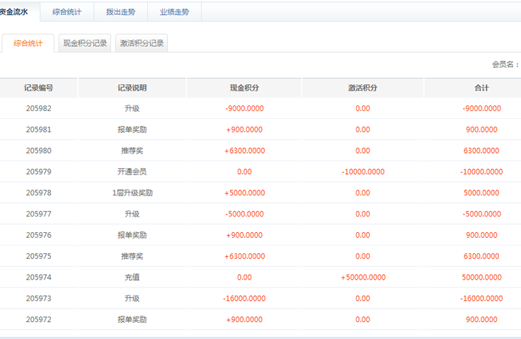 【】2017年开发直销/公排/三三复制/报单奖/推荐奖/升级奖/三规/三轨