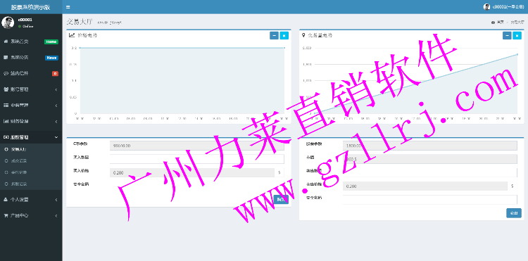 股权拆分会员管理系统源码出售+定制开发