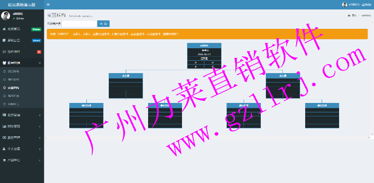 股权拆分会员管理系统源码出售+定制开发