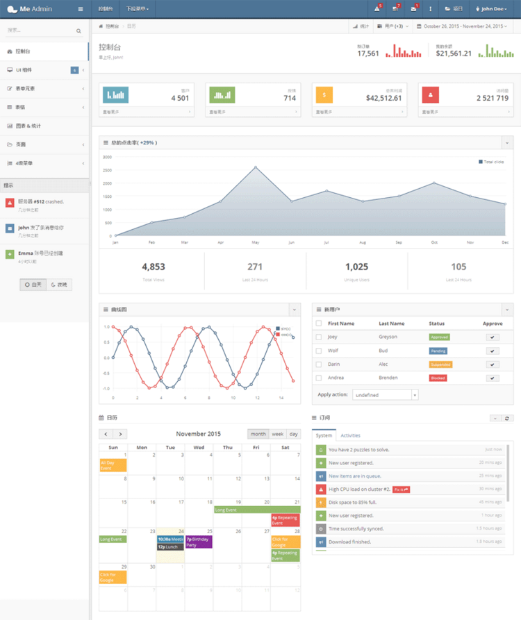 bootstrap中文响应式后台管理系统模板 html5静态扁平化网站源码 