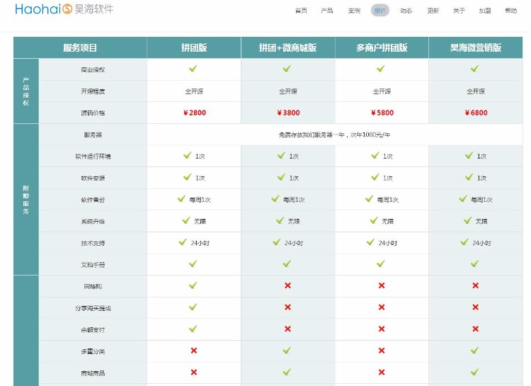 昊海拼团营销版V6.0二次开发