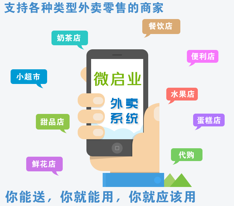 微信外卖订餐系统 微信点餐外卖源码 微信外卖系统正版免建站