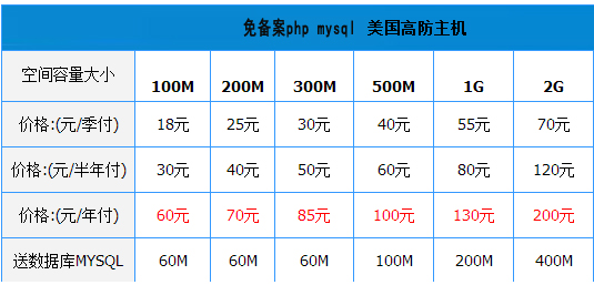 同城交友网站PHP源码 CPA交友网站模板 带后台带VIP会员支付系统