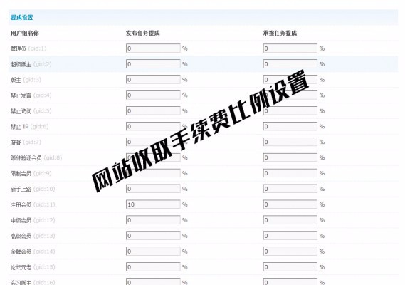 【价值299元DZ插件】任务招标悬赏威客 V1.7(修复外发插件已知存在的问题)
