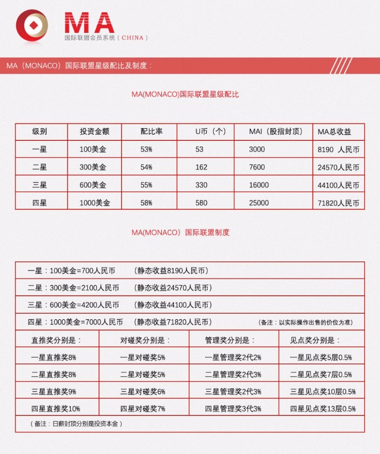 【】A国际联盟拆分源码 2016