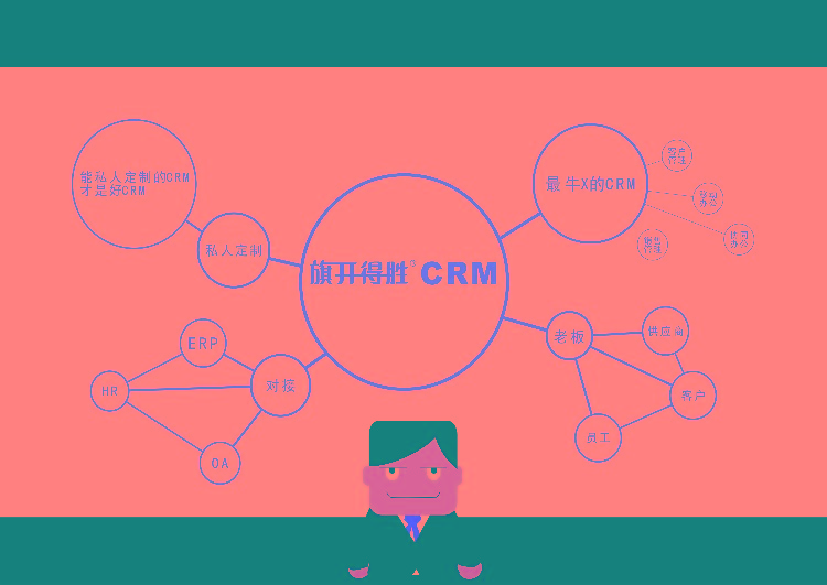 旗开得胜CRM系统:开创源码购买先河