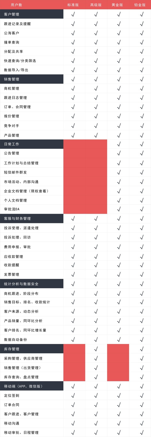 旗开得胜CRM系统:开创源码购买先河