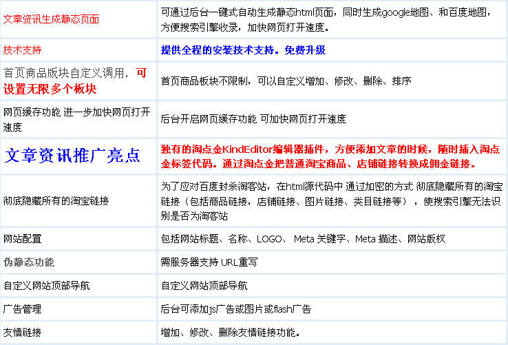 专业淘宝客网站建设整站源码模板鹊桥高佣金单品采集 带后台文章