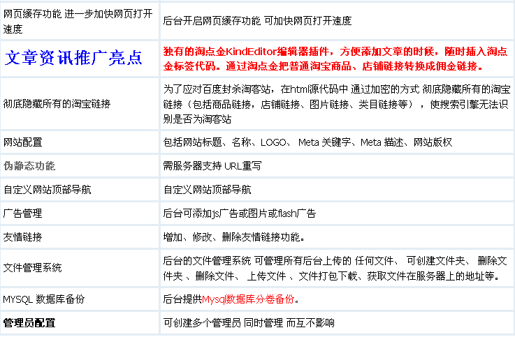 专业淘宝客网站建设整站源码模板鹊桥高佣金单品采集 带后台文章