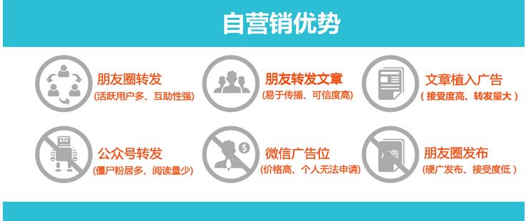 微信广告植入源码微信弹窗广告源码朋友圈微信广告系统源代码PHP
