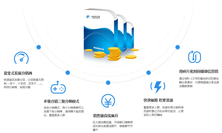 开源三级分销源码