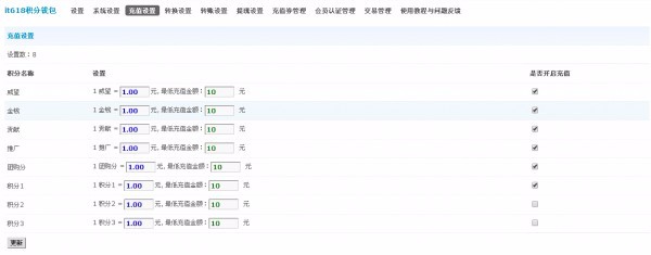 【价值388元Dz插件】it618积分钱包v6.0
