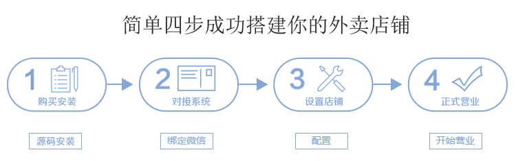 微信外卖系统 手机微信点餐系统 微信订餐源码