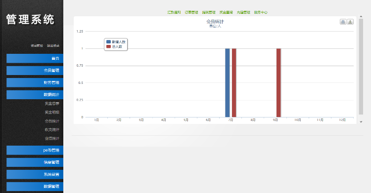 【中英双语自由切换】拆分盘、三进三出，股权拆分，数字虚拟货币运营必备