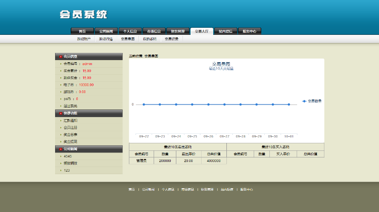 【中英双语自由切换】拆分盘、三进三出，股权拆分，数字虚拟货币运营必备